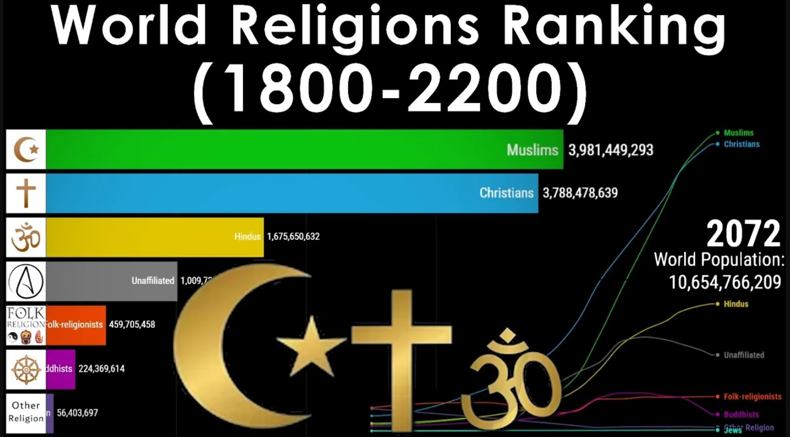 world religion